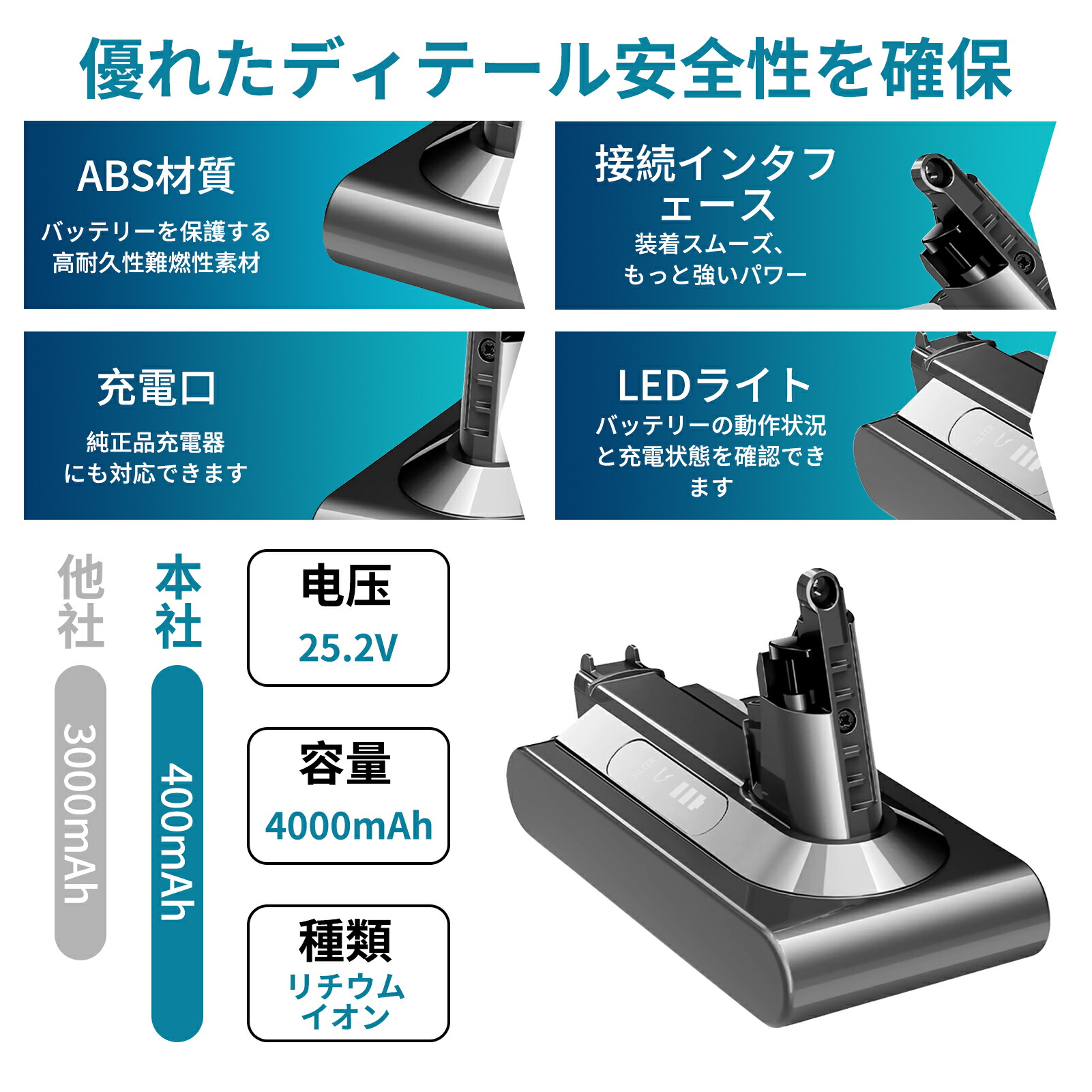楽天市場】【5倍ポイント】ダイソン 掃除機 バッテリー V10/SV12