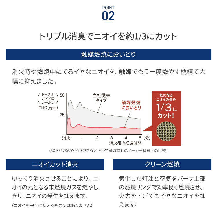 楽天市場】コロナ ポータブル石油ストーブ 反射型 SXシリーズ 木造8畳