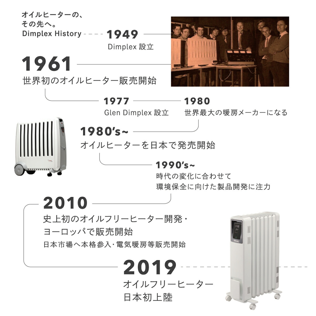 楽天市場】【在庫処分特価】【正規品】ディンプレックス オイル