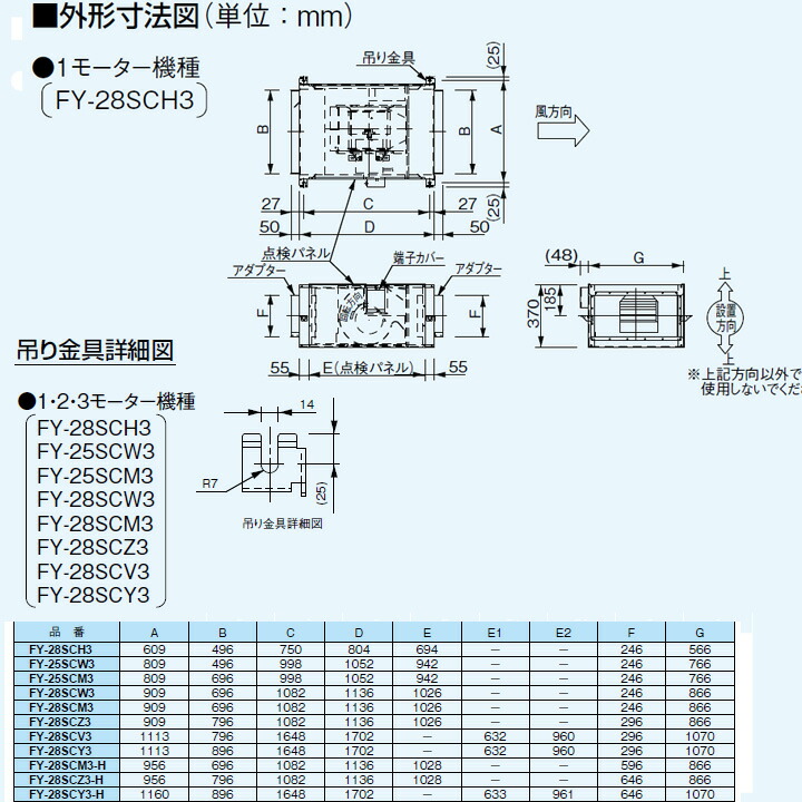 楽天市場】【FY-28SCH3】パナソニック 消音形キャビネットファン（大