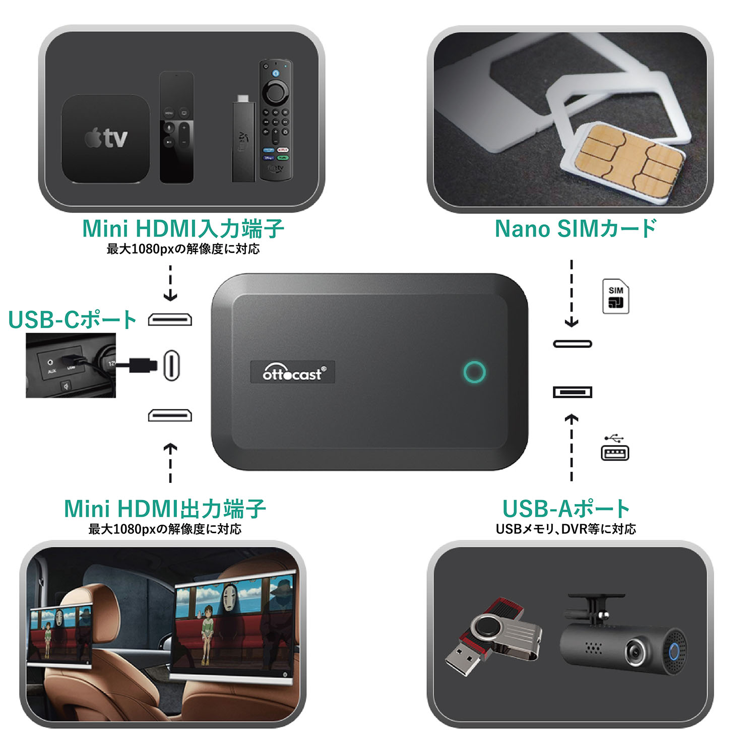 楽天市場】Ottocast オットキャスト PICASOU 2 Pro ピカソウ2プロ