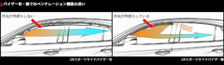 楽天市場】TRD MS316-52017 GRスポーツサイドバイザー GRヤリス[1#系