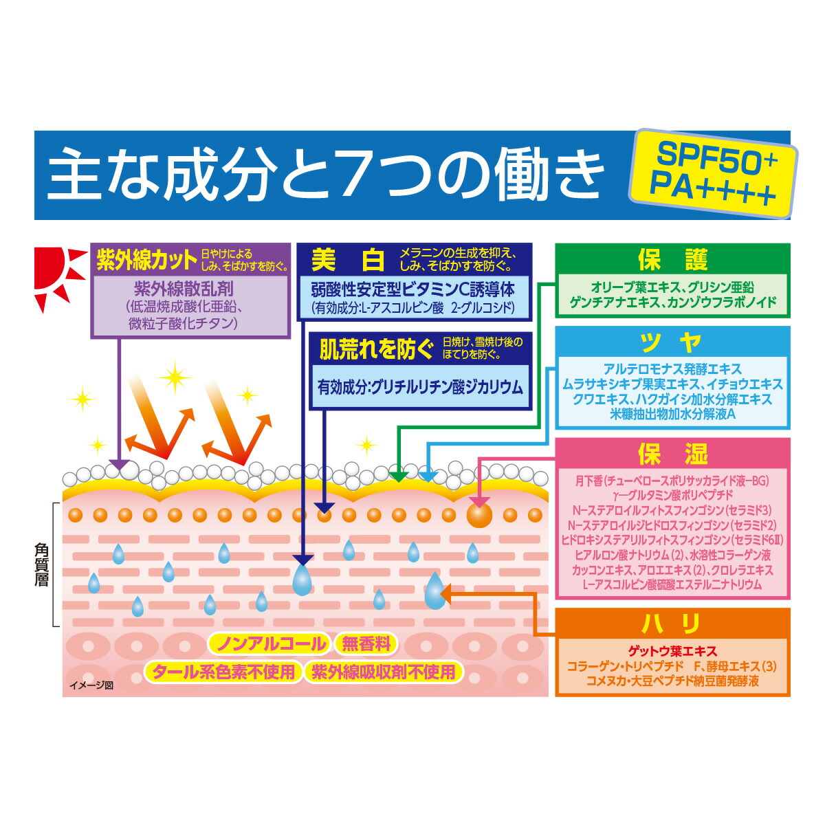 楽天市場】ジェミーネフェルタリ 薬用UVホワイト50+ N 30mL SPF50+