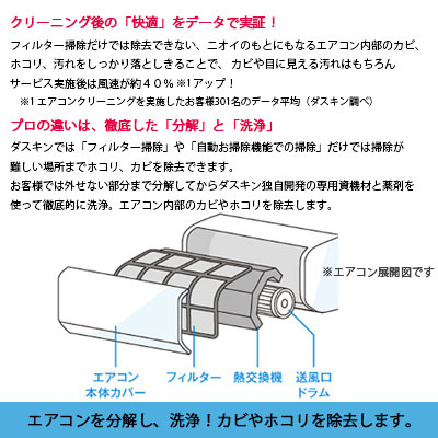 楽天市場】エアコン クリーニング フィルター自動お掃除機能付 抗菌