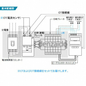 楽天市場】パナソニック 電気おしらせモニター パワナビ別置きタイプ