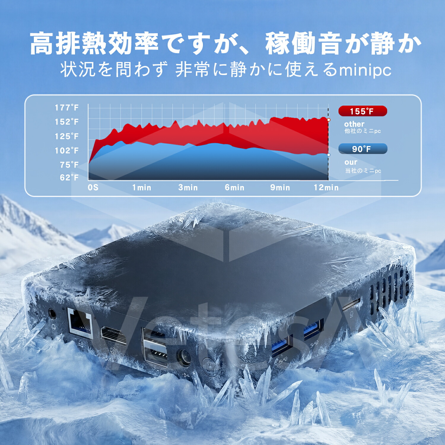 楽天市場】ミニPC Windows11 Pro 小型 デスクトップパソコン 第14世代