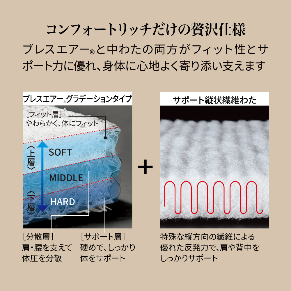 楽天市場】【楽天1位】 ≪シングル≫朝が違う。リッチな寝心地！ブレス