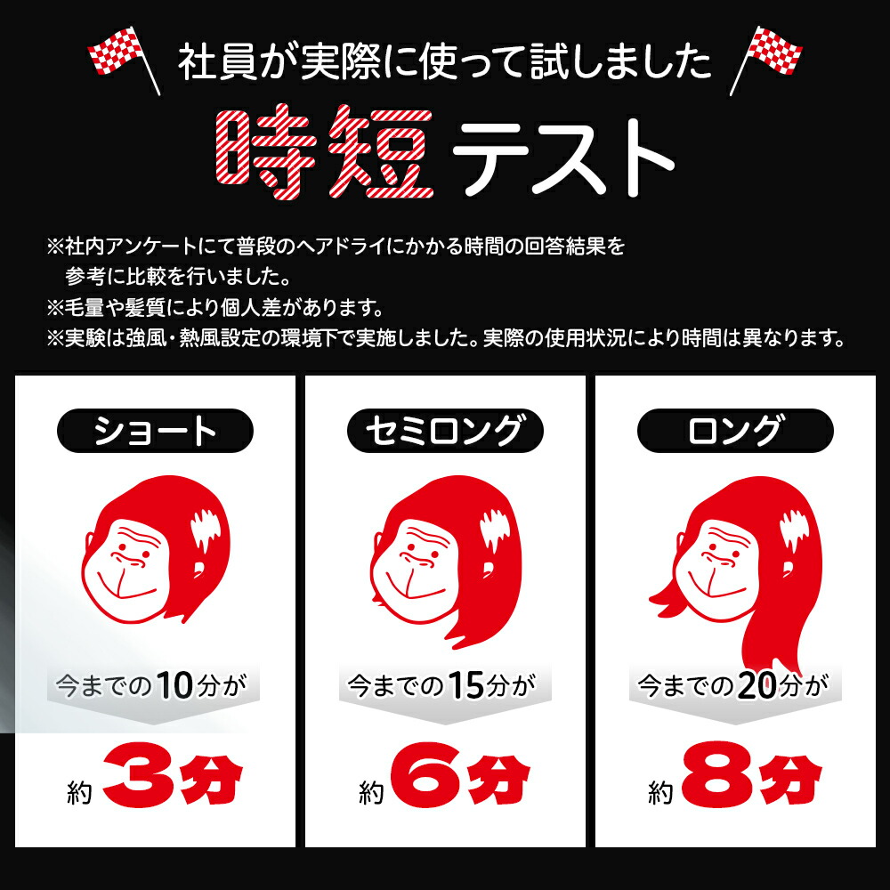 楽天市場】【公式通販】ゴリラのひとふき ドライヤー 大風量 速乾 時短