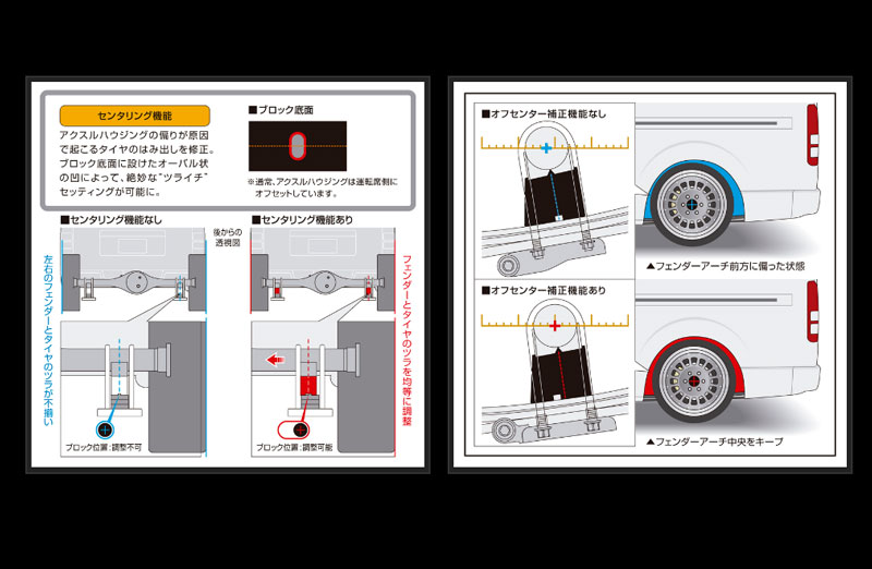 楽天市場】ハイエース ダウンブロック 200系 スーパーダウンブロック