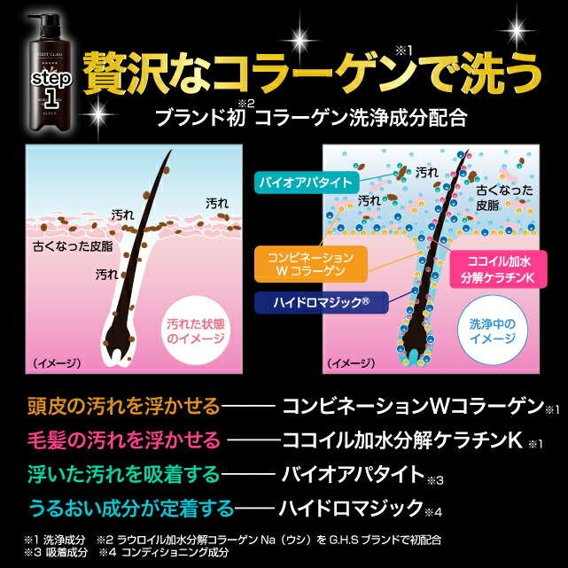 楽天市場】G.H.S(ジーエイチエス） ヘアーコントロールオイル