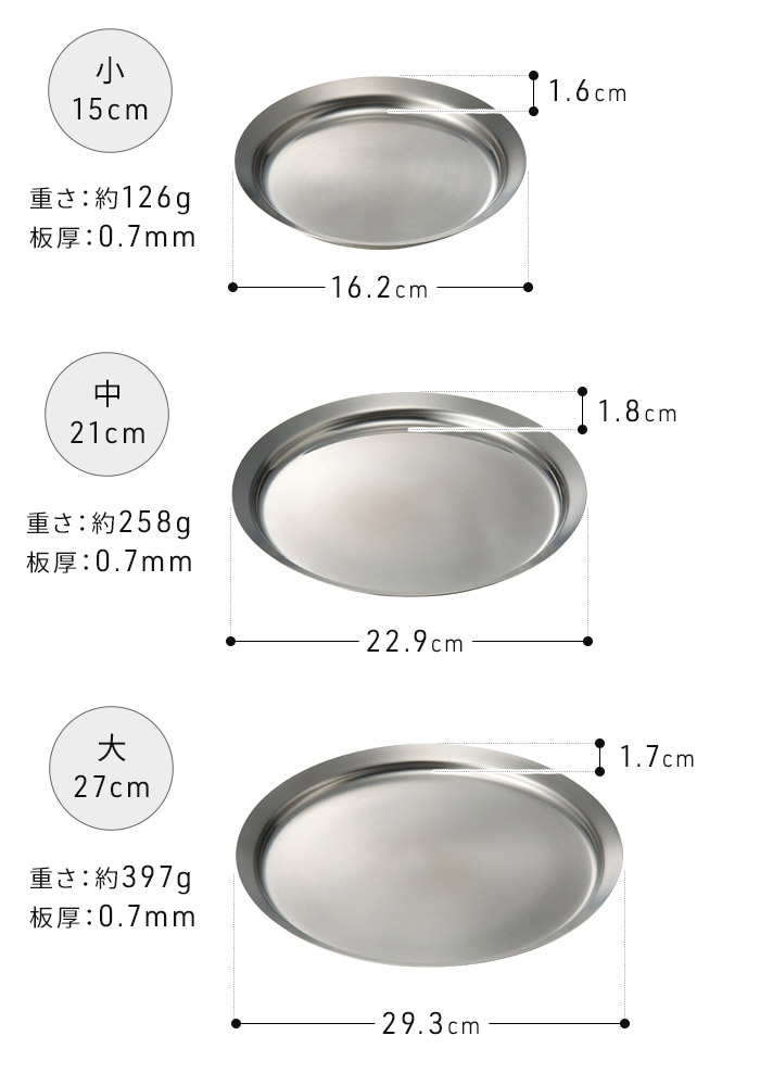 楽天市場】【楽天1位】 プレート 下ごしらえ ボウル用 仕分け 蓋 フタ