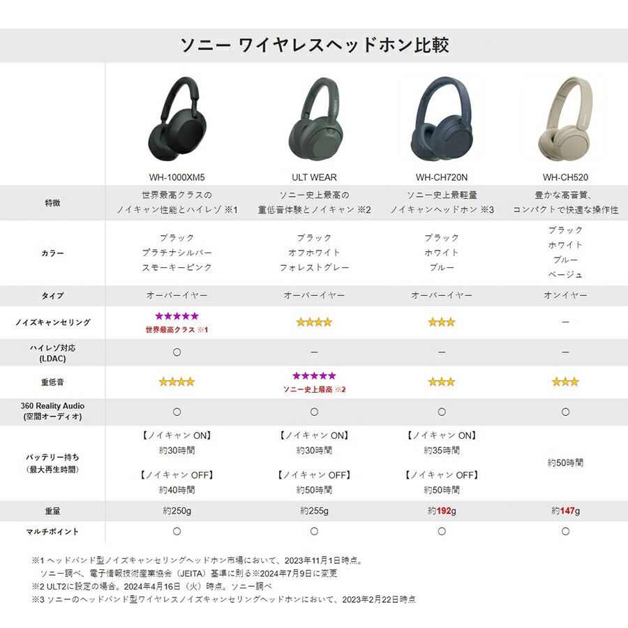 楽天市場】ソニー ワイヤレスヘッドホン SONY WH-CH520 CZ ベージュ