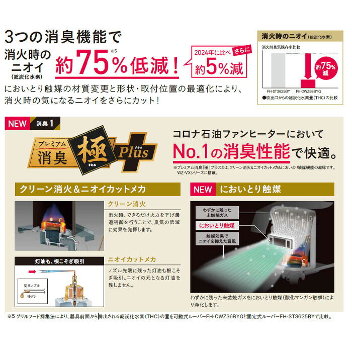 楽天市場】《コロナ》FH-VX4625BY 数量限定 2025年モデル 石油ファン