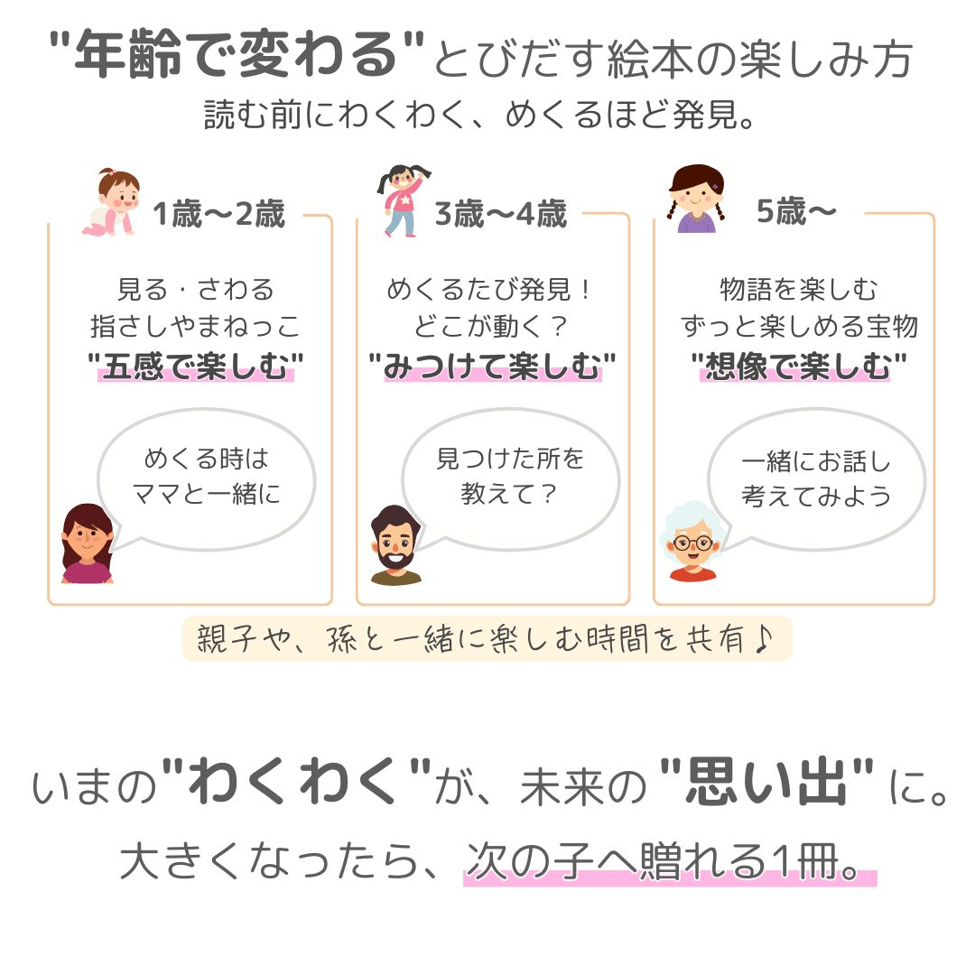 楽天市場】飛び出す絵本 仕掛け絵本 とびだす！ どうわ ねむれるもりの