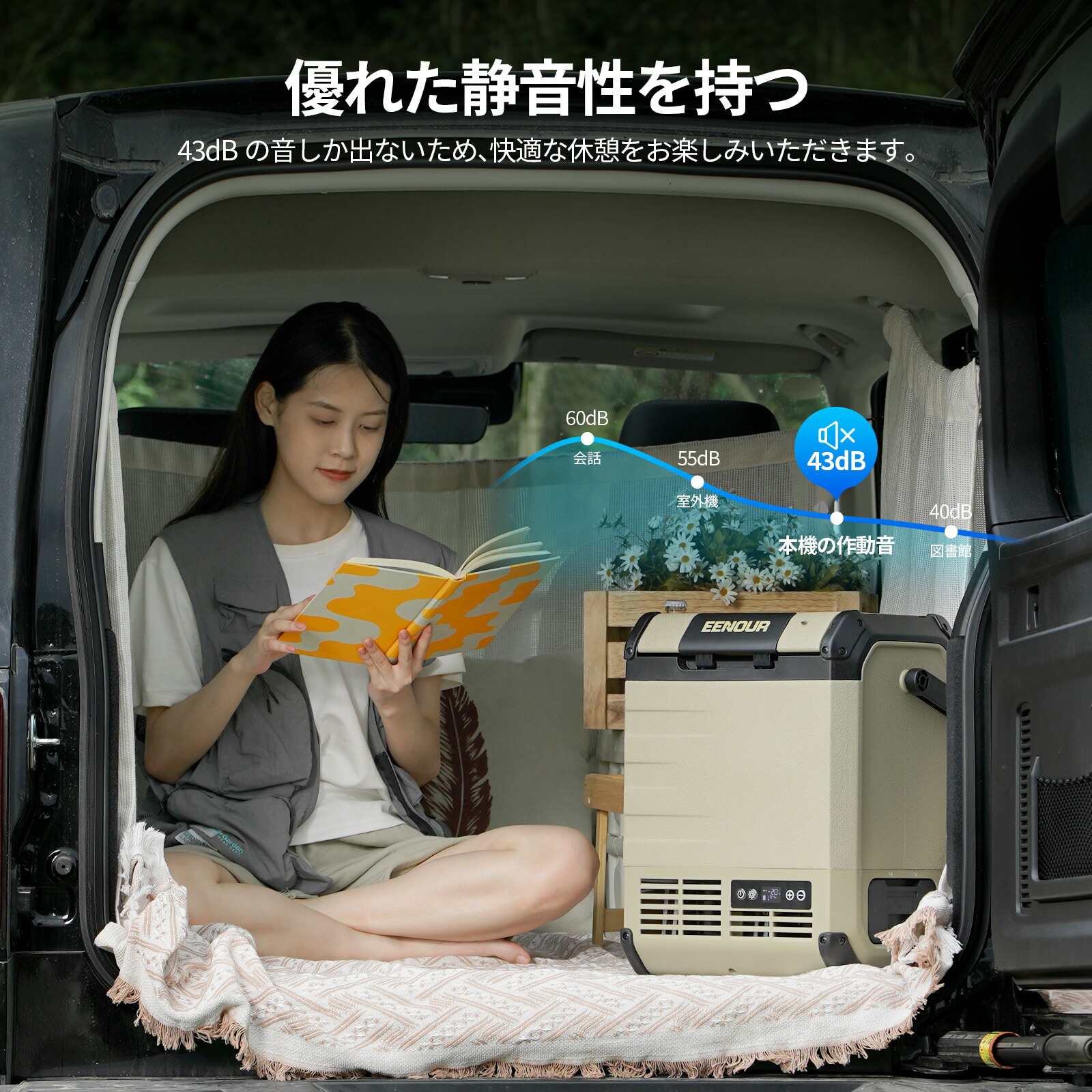 楽天市場】EENOUR ポータブル冷蔵庫 10L/18L/23L バッテリータイプ