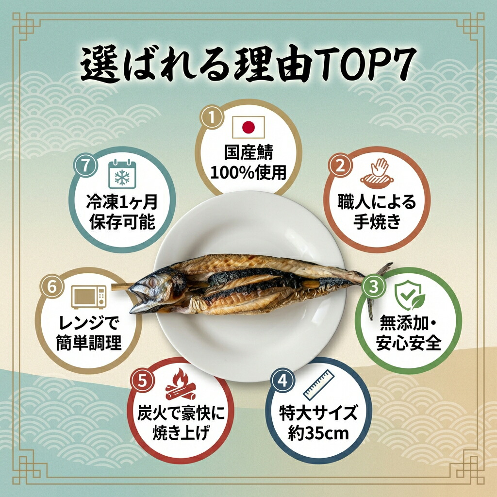 楽天市場】【楽天1位】浜焼き鯖 敦賀名物 丸焼き鯖 焼き鯖 半夏生 サバ