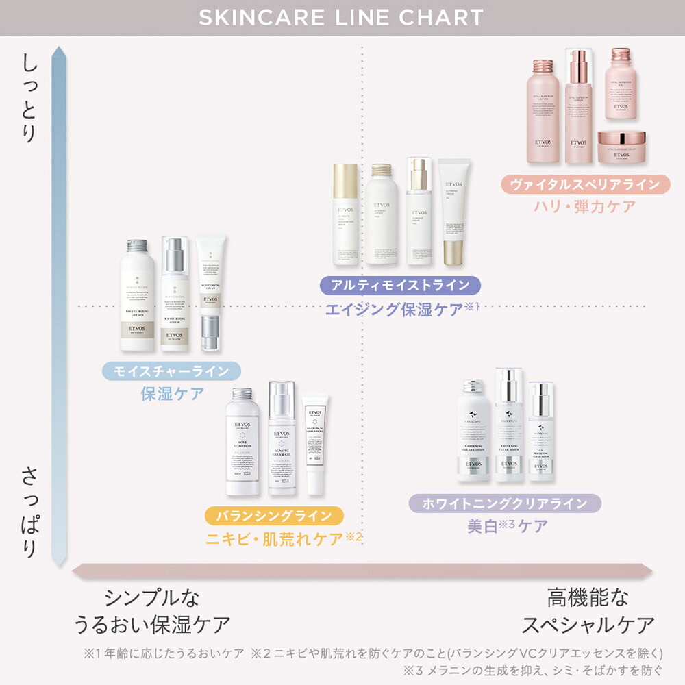 楽天市場】エトヴォス 公式( ETVOS ) トラネキサム酸 グリチルレチン酸