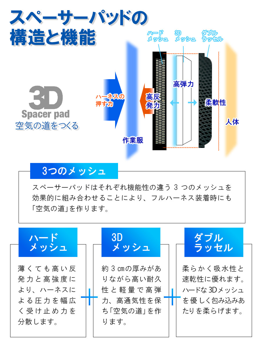 楽天市場】空調服® アイトス AZ-865939 スペーサーパッド パッドのみ