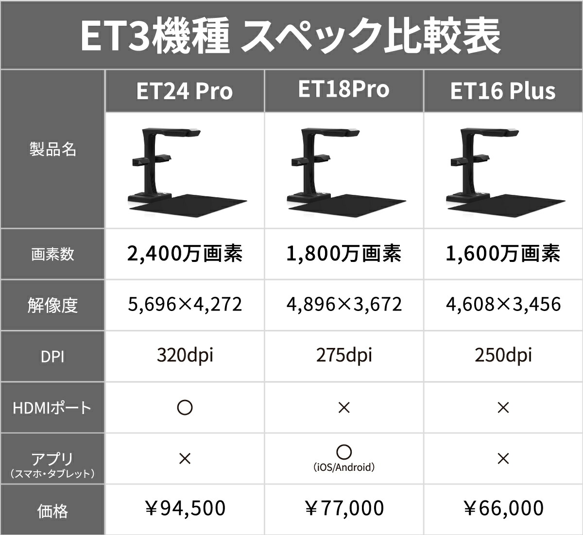 楽天市場】CZUR スキャナー [ET24 Pro] 書画カメラ ブックスキャナー