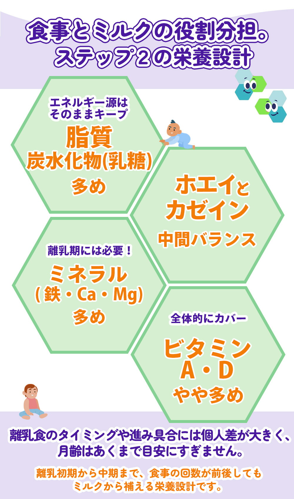 楽天市場】Bubs（バブズ）A2 ヤギミルク・山羊・ゴート粉ミルク