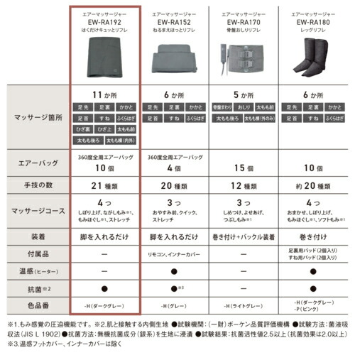 楽天市場】パナソニック Panasonic EW-RA192-H ダークグレー はくだけ