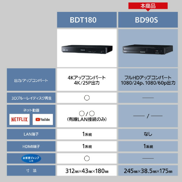 楽天市場】【3/1限定 エントリーでポイントUP！】パナソニック