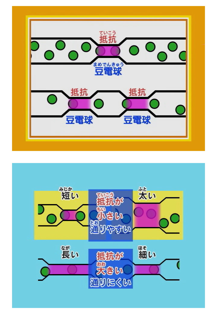 楽天市場】わかるよ！電流・電磁石 小学生の理科 DVD 日本語 【送料