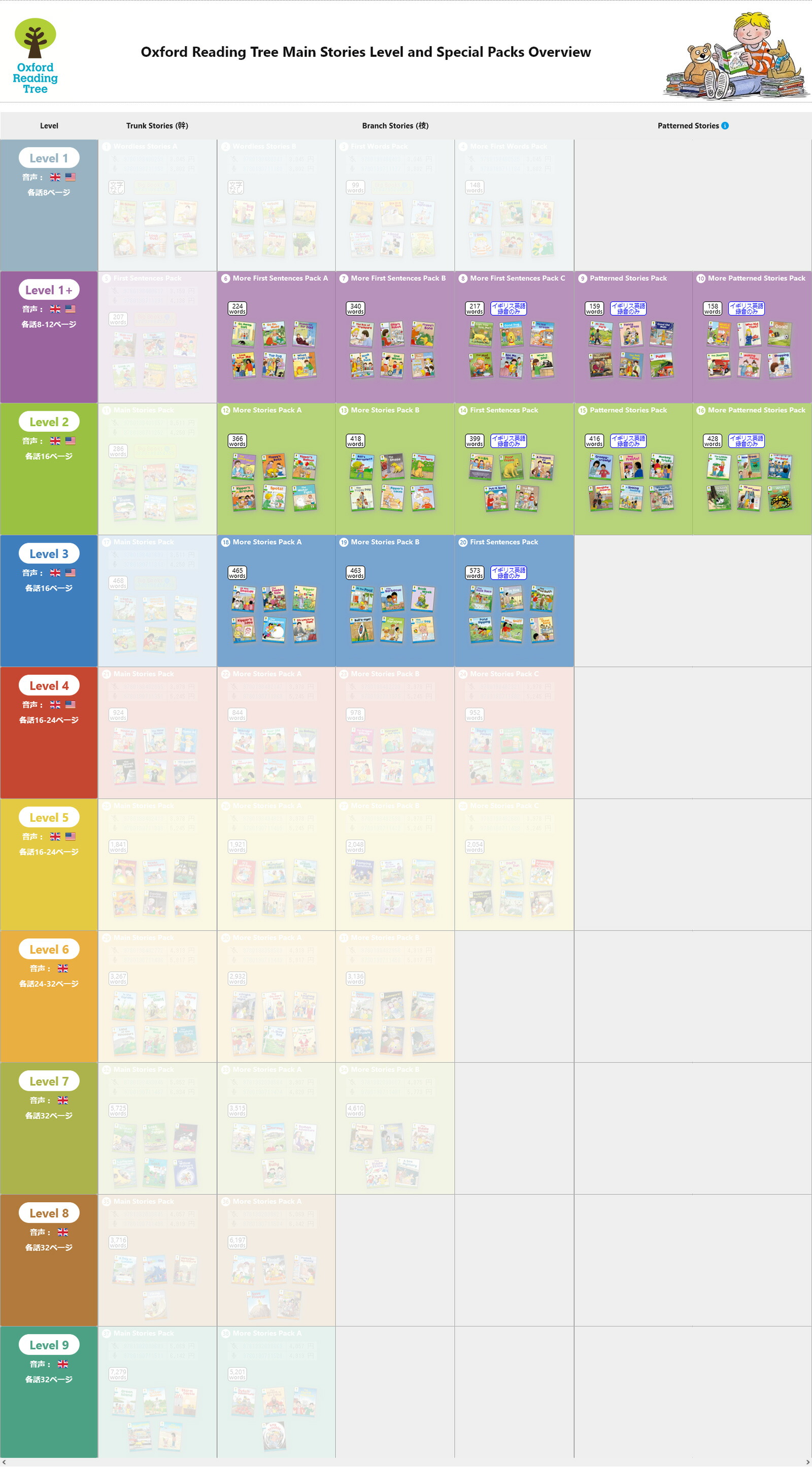 楽天市場】英語 教科書 Oxford Reading Tree Branch Pack 1 with CD