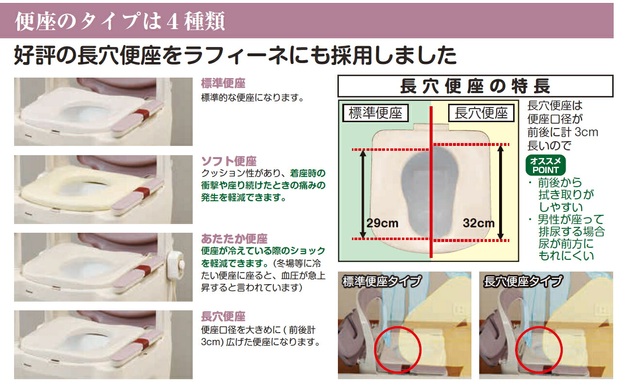 楽天市場】【マラソン限定P2倍】パナソニック 樹脂製ポータブルトイレ