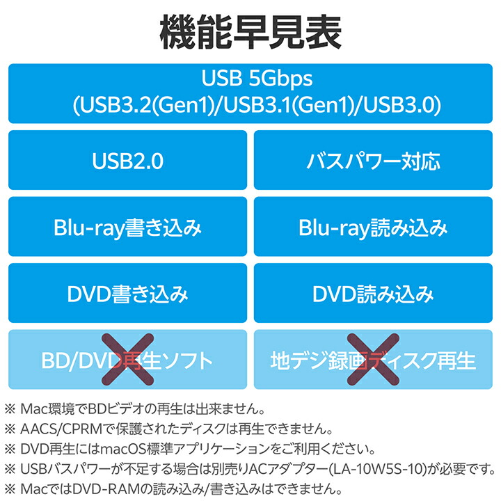 楽天市場】ロジテック Blu-ray ディスクドライブ USB Type-C 対応