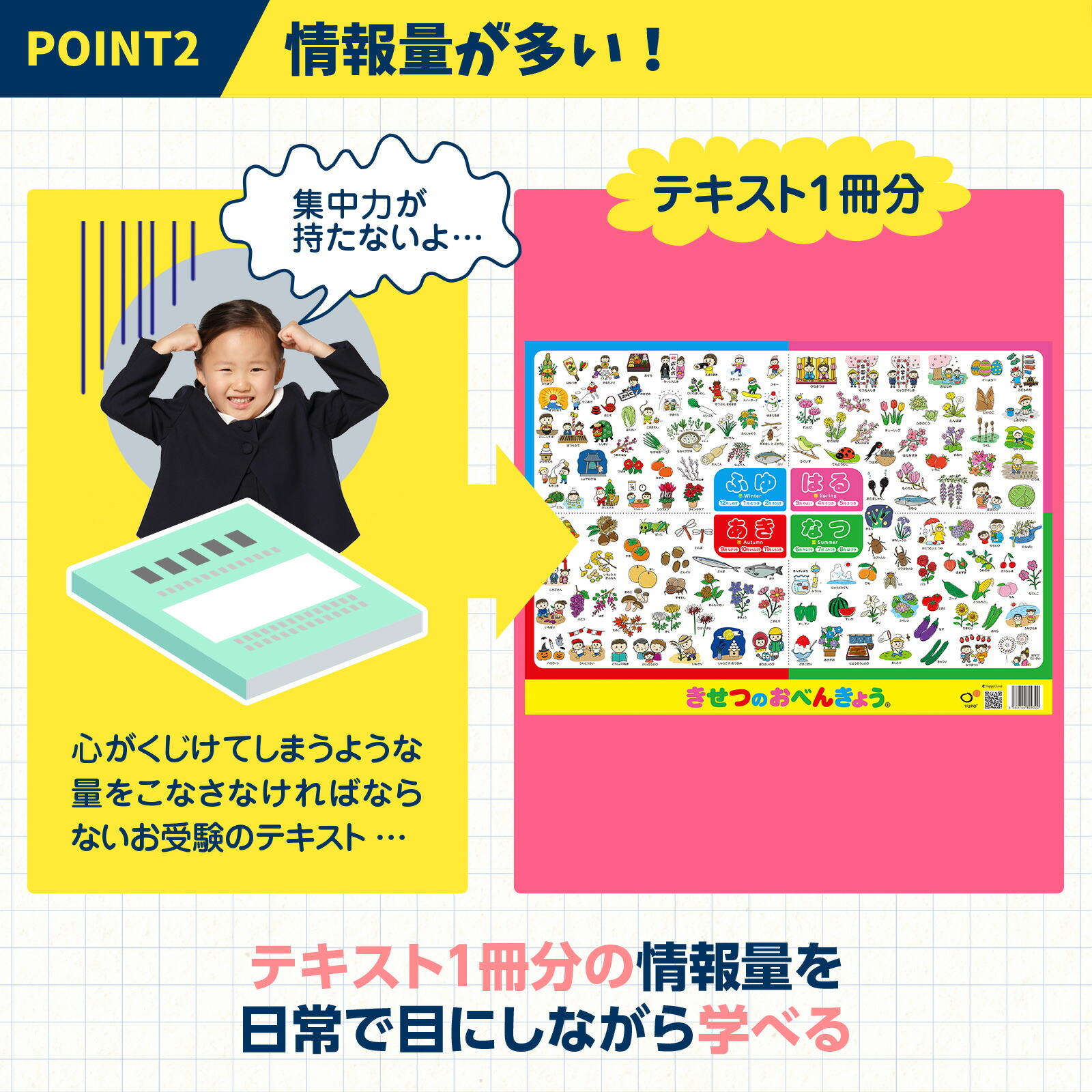 楽天市場】【お受験教材】きせつのおべんきょう(R)ポスター ポップな