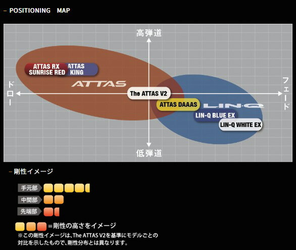 楽天市場】テーラーメイド/TaylorMade Qi4D/Qi35/Qi10/ステルス/SIM/M