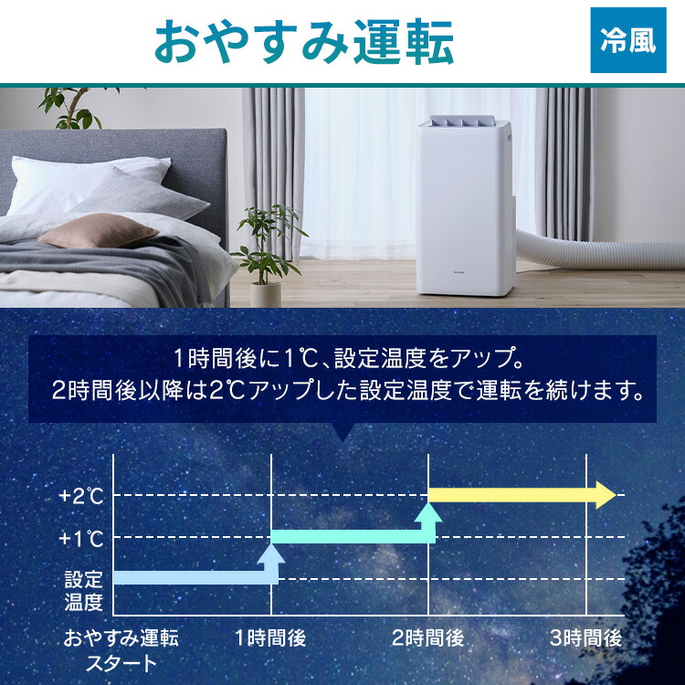 楽天市場】[400円OFFクーポン/くらしにプラス] 【工事不要】 スポット