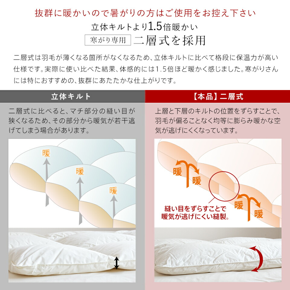 楽天市場】【3/1限定クーポンで11%OFF】羽毛布団 二層式 ポーランド産
