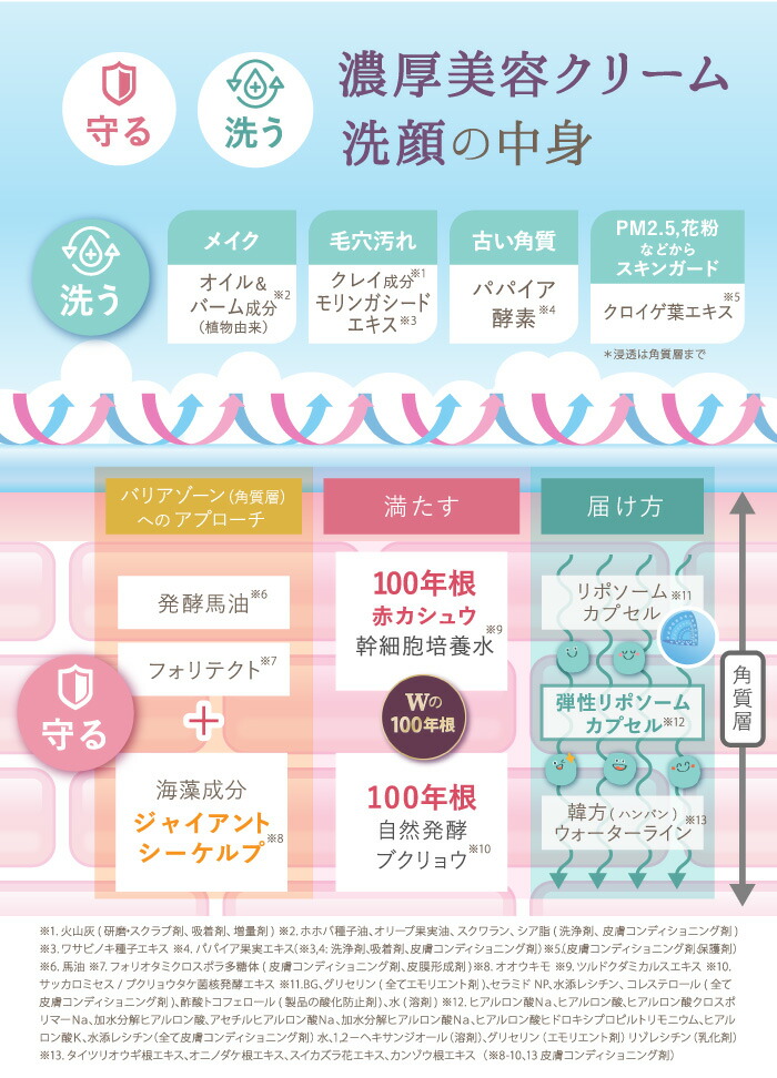 楽天市場】「 製造販売元 公式店 」 ＜ 3本セット ＞ サイムダン