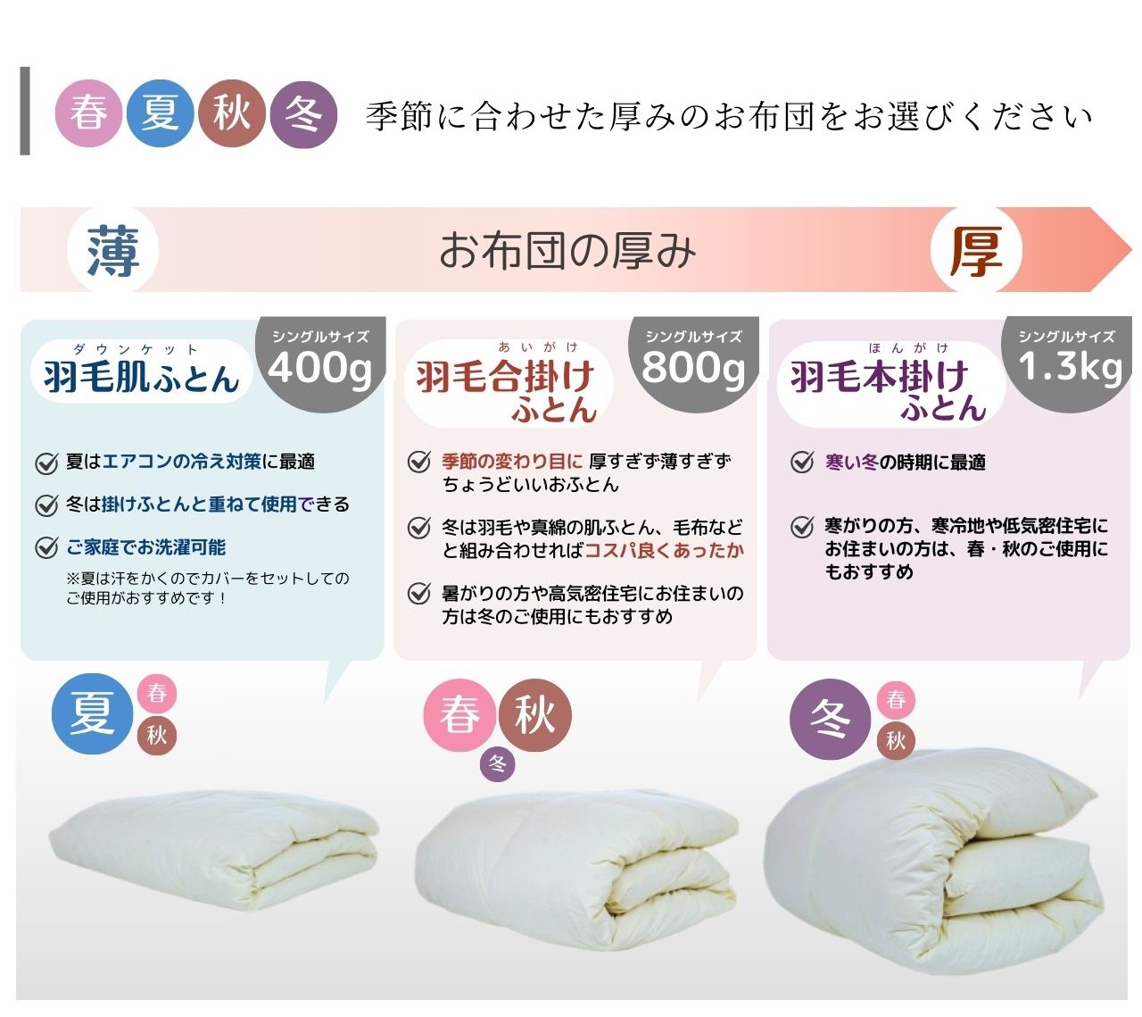 楽天市場】【ふるさと納税】【寝具 ランキング 1位獲得】羽毛布団