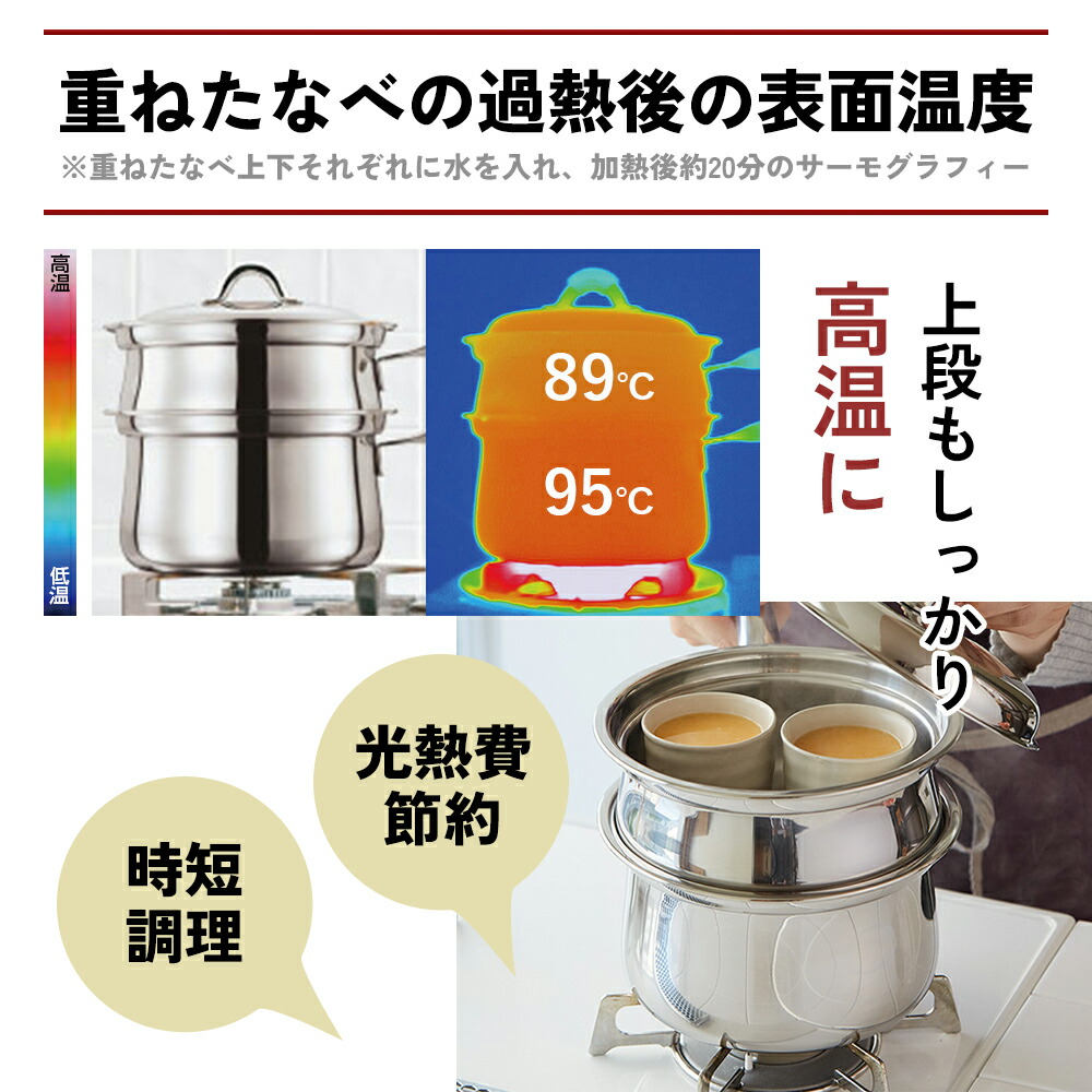 楽天市場】【ふるさと納税】蒸し鍋 ガス・IH [ プリンセスなべ S・L