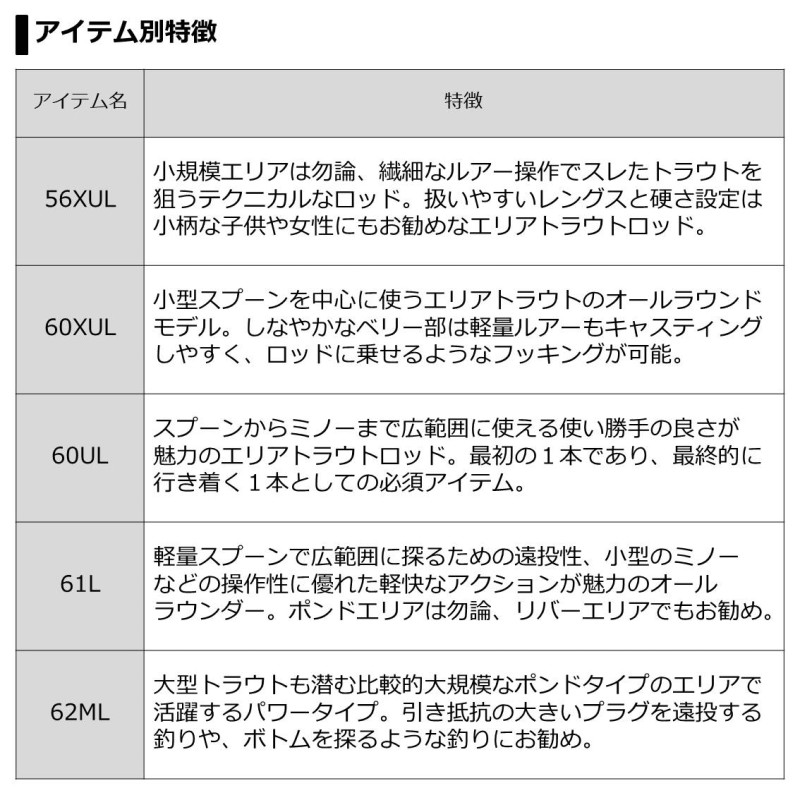楽天市場】ダイワ(Daiwa) プレッソ ST 56XUL / トラウトロッド エリア