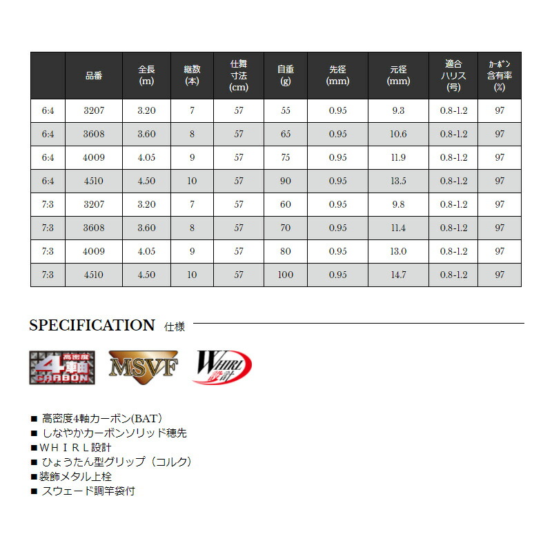 楽天市場】宇崎日新 ZEROSUM テンカラ 7:3 3207 7:3 32 【釣具 釣り具