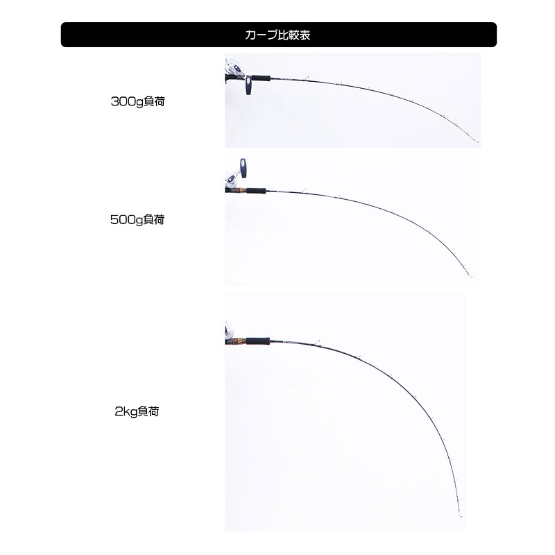 楽天市場】クレイジーオーシャン オーシャントルク トンジギ OT-58T