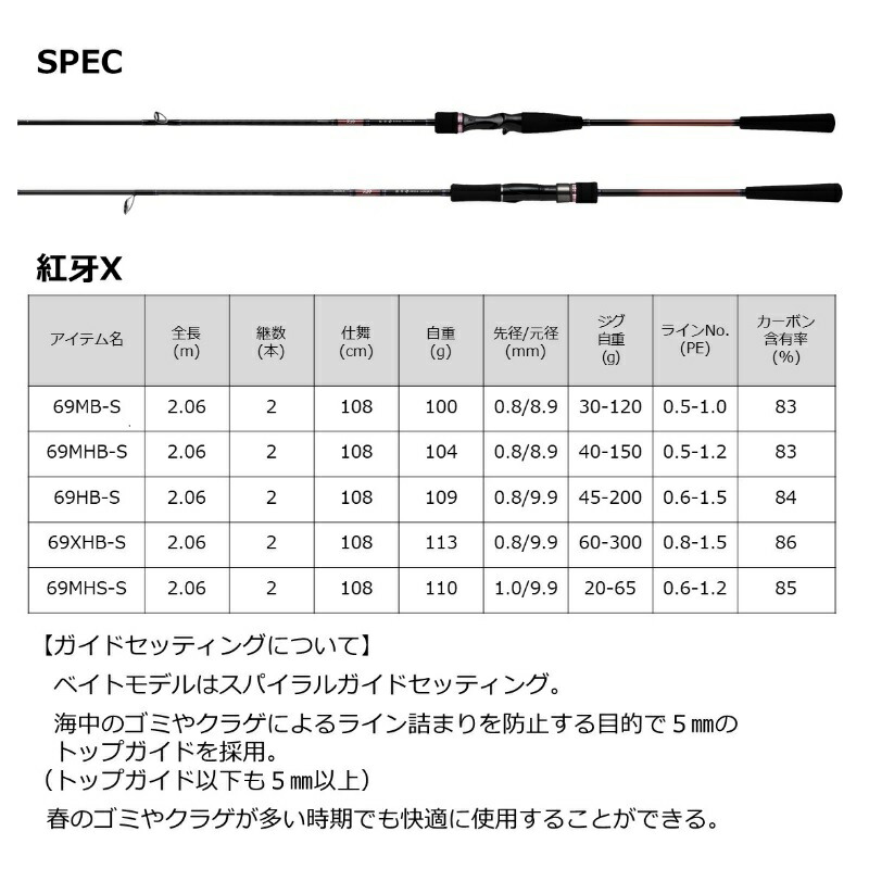 楽天市場】ダイワ(Daiwa) 22紅牙X 69MHB-S / タイラバ 鯛 ロッド