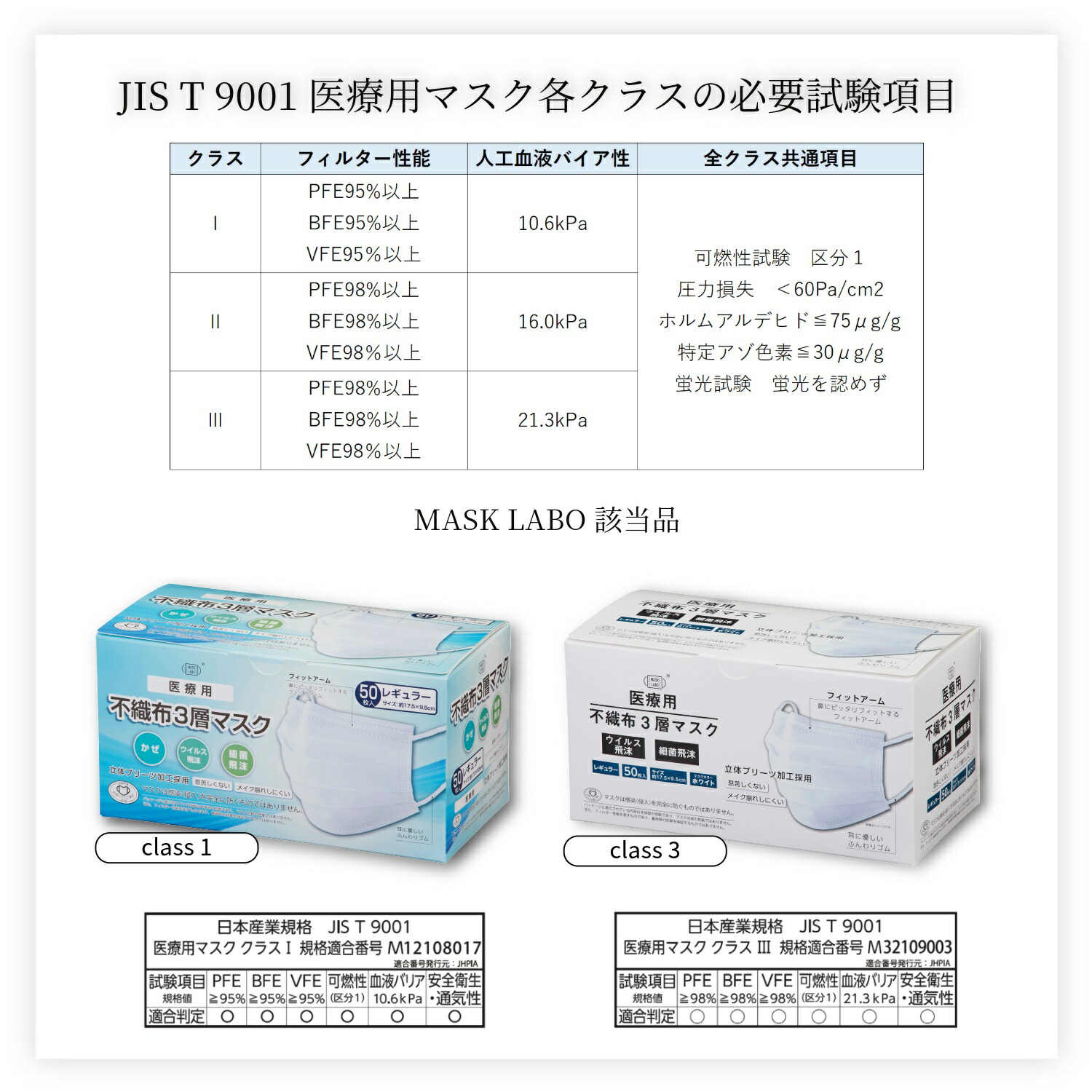 楽天市場】不織布3層マスク医療用 クラス1 クラス3 レギュラーサイズ