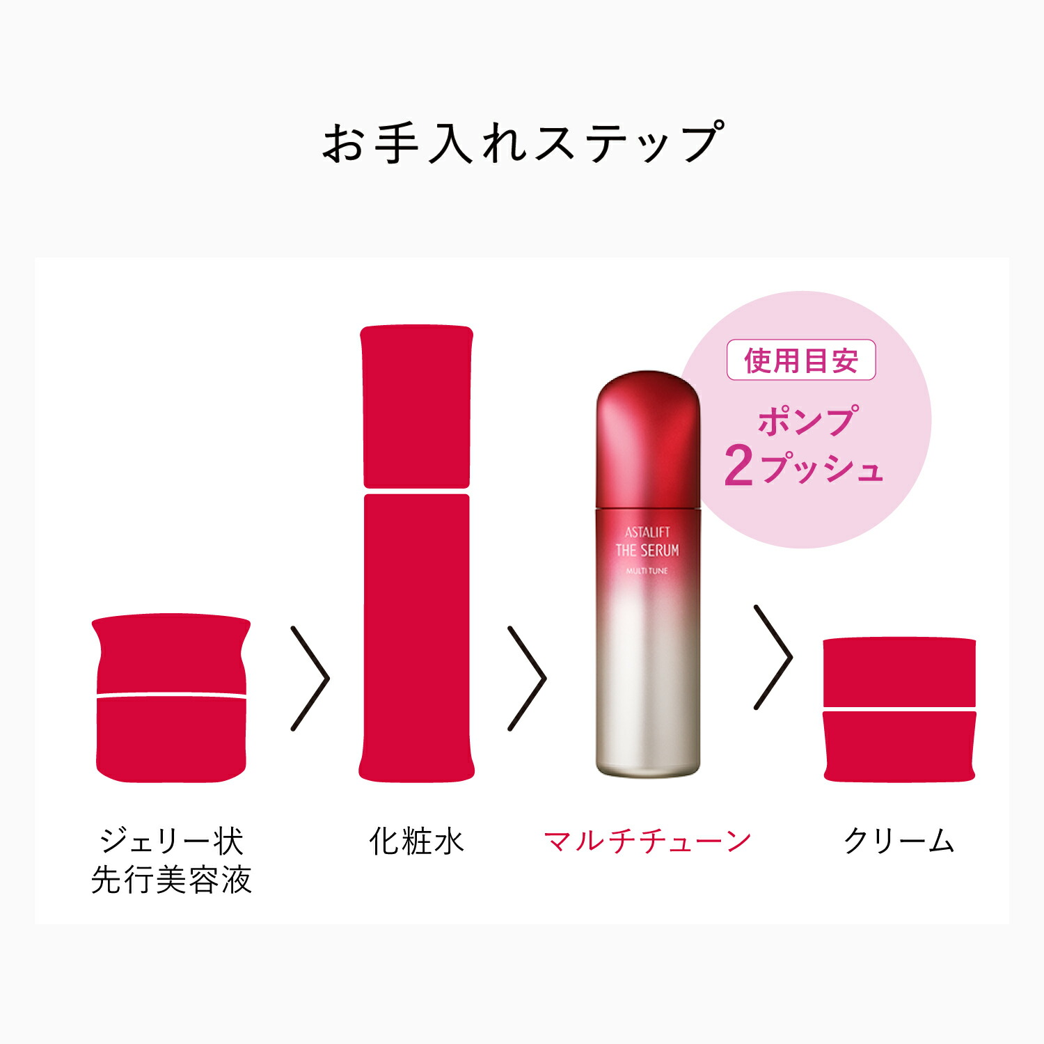 楽天市場】アスタリフト ザ セラム マルチチューン トライアル 8mL お