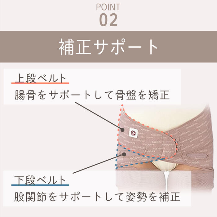 楽天市場】腰痛ベルト 骨盤ベルト コシラック ベルトタイプ モカ 腰痛