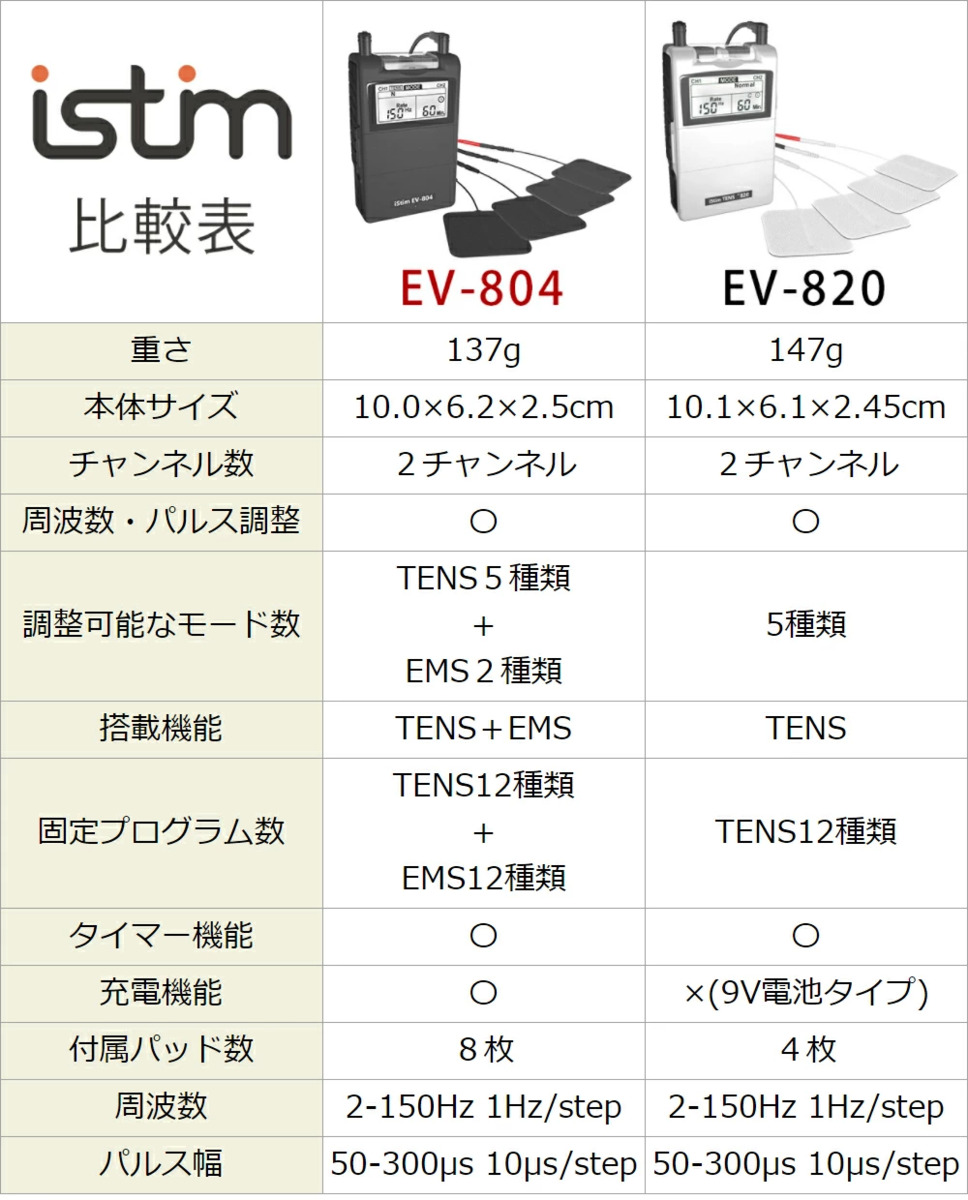 楽天市場】EMS 低周波 マッサージ機 ジェルパット8枚 筋トレ 腹筋 腰痛