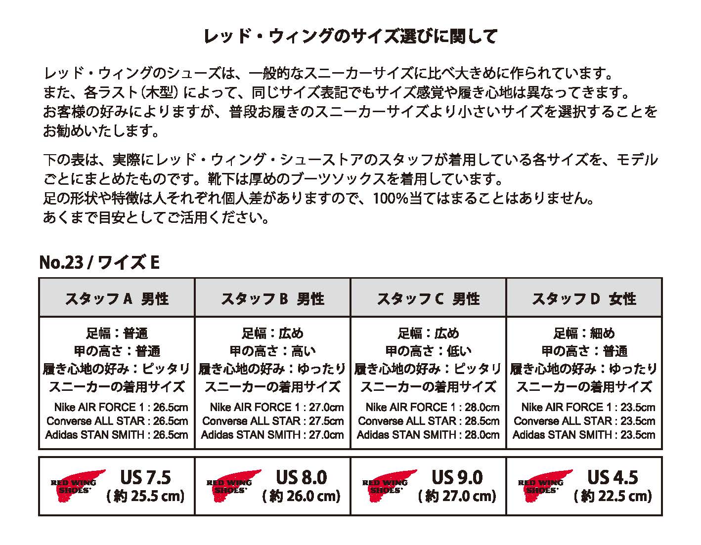 楽天市場】【交換往復送料無料】レッドウィング REDWING 875 アイ