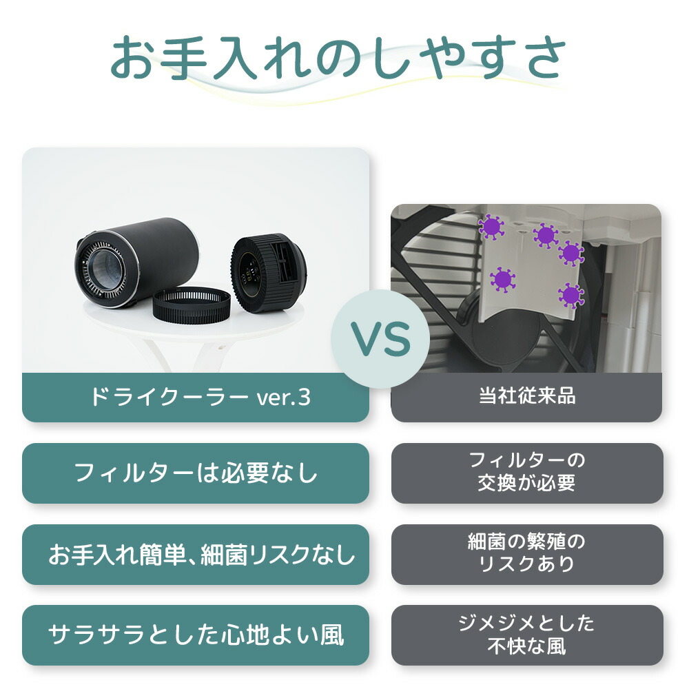 楽天市場】[スーパーSALE50％OFF]2025 最新版 ドライクーラー Ver.3