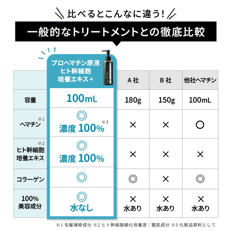 楽天市場】ヘマチン 原液 【フラコラ公式】 プロヘマチン原液 ヒト
