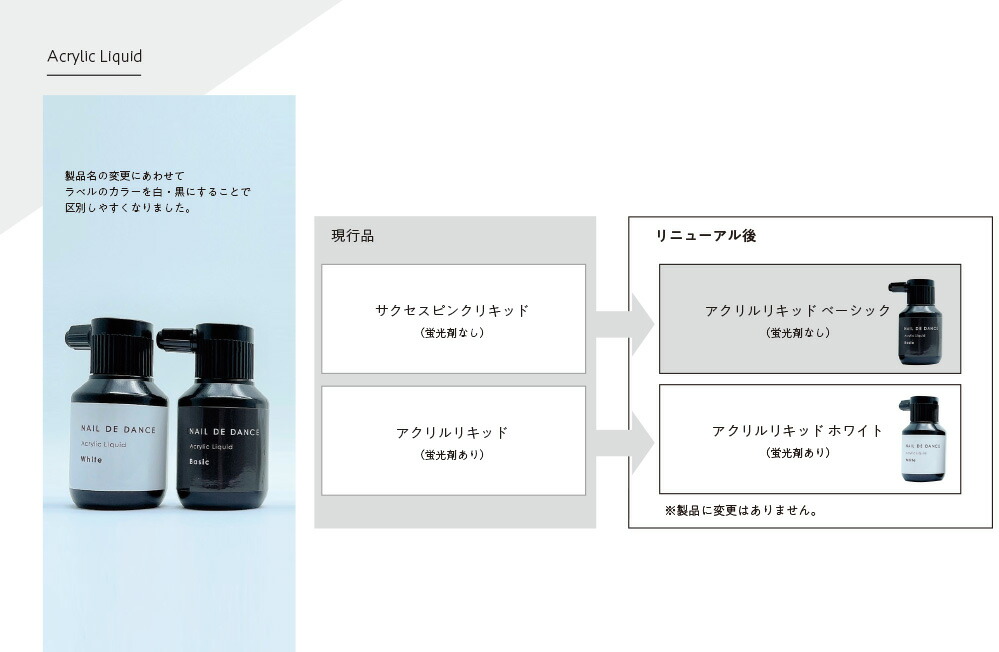 楽天市場】Nail de Dance ネイルデダンス アクリルリキッド ホワイト