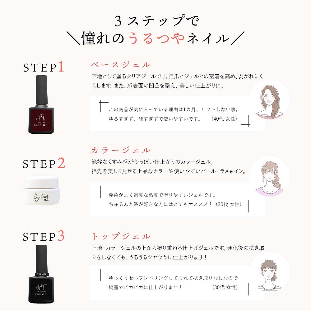 楽天市場】ジェルネイルスターターキット 24WライトUV/LED+国産人気